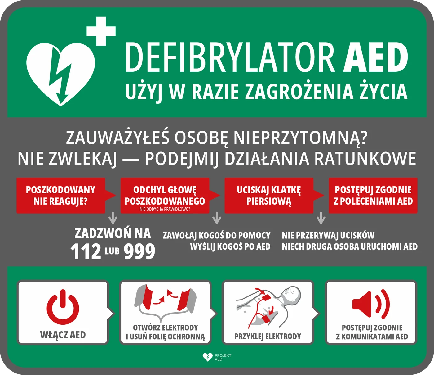 Zielona tablica z algorytmem pierwszej pomocy: sprawdź reakcję, zadzwoń na 112 lub 999, uciskaj klatkę piersiową, włącz AED i przyklej elektrody